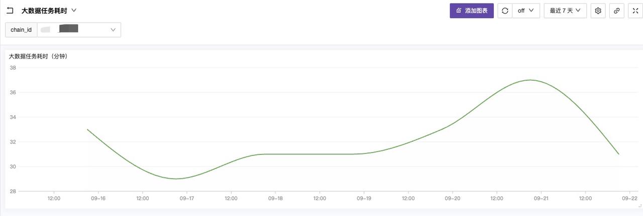 hana_task_consumption_time