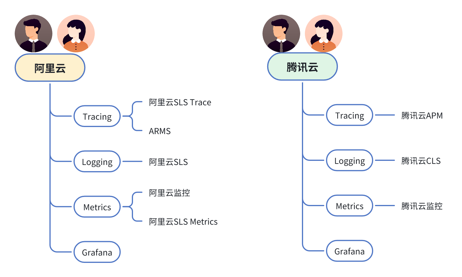 Flashcat与出行科技企业一起实践多云可观测