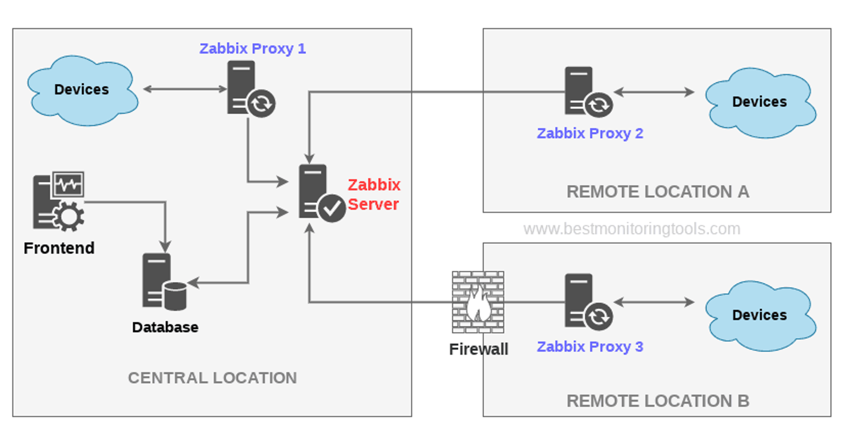 Zabbix