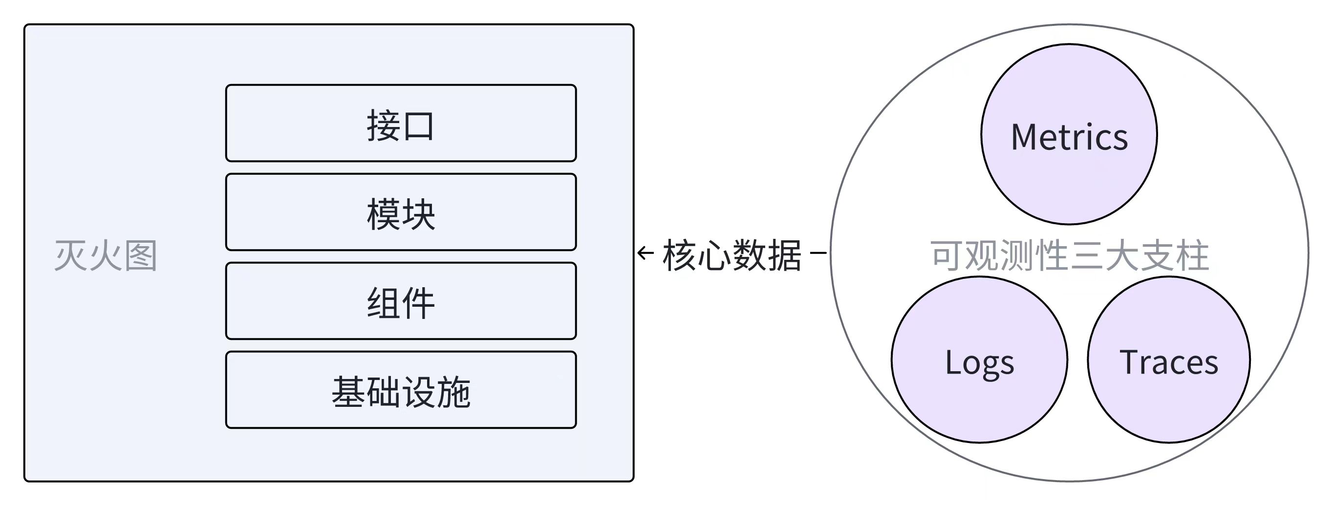 灭火图 - 故障发现和定位的入口