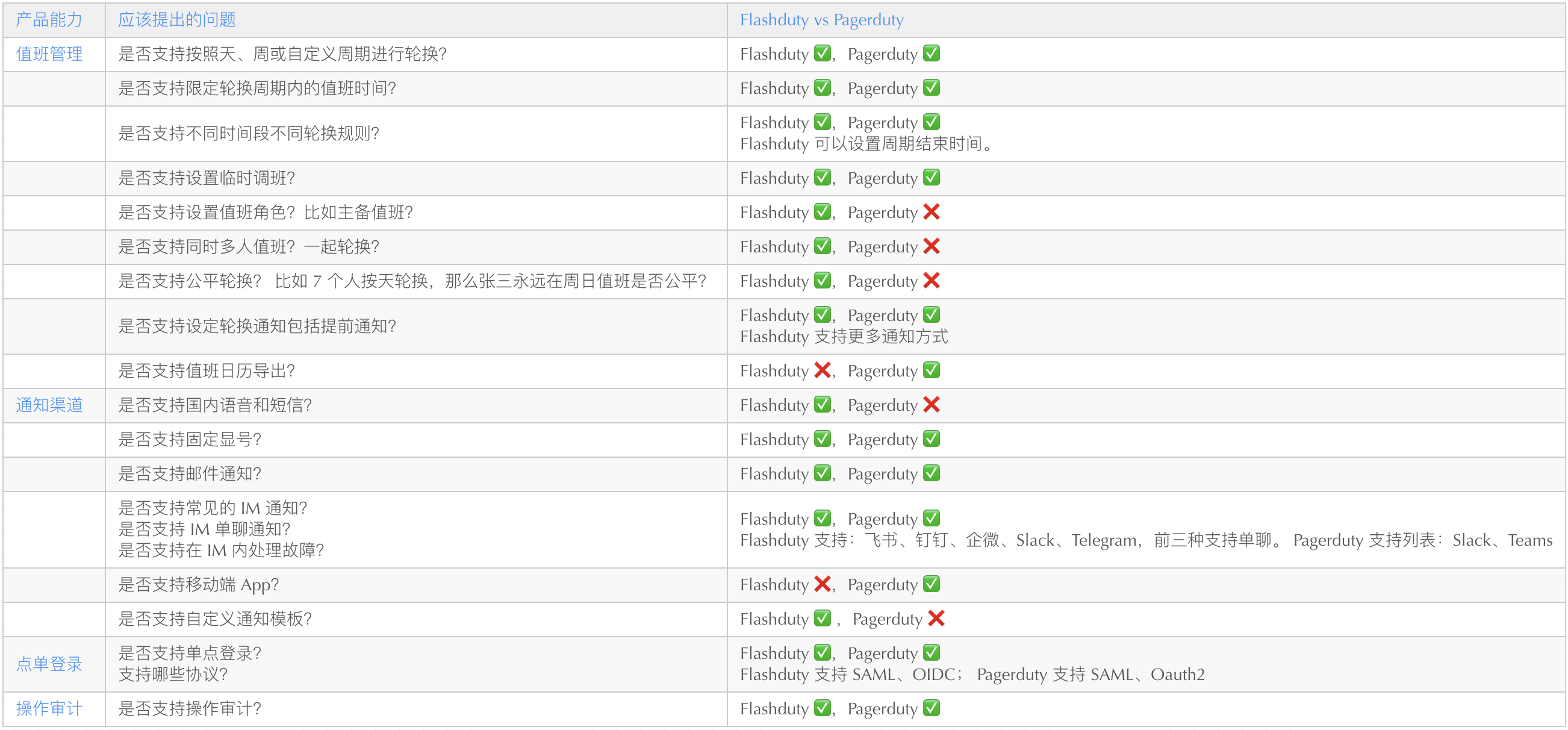 Google SRE 的 on-call 方法和工具 - 平台能力