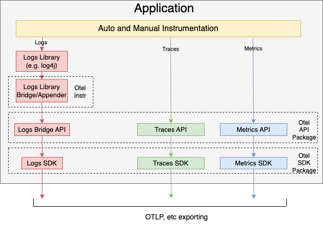 OpenTelemetry Logging 思维导图 - SDK 工作流程1