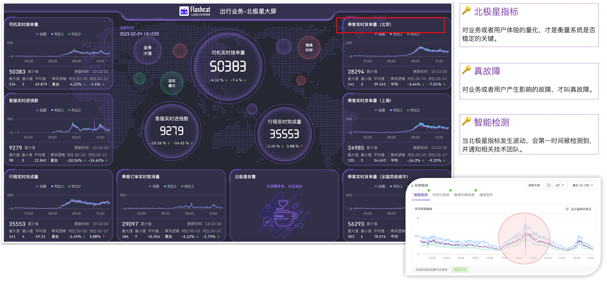 北极星-智能报警