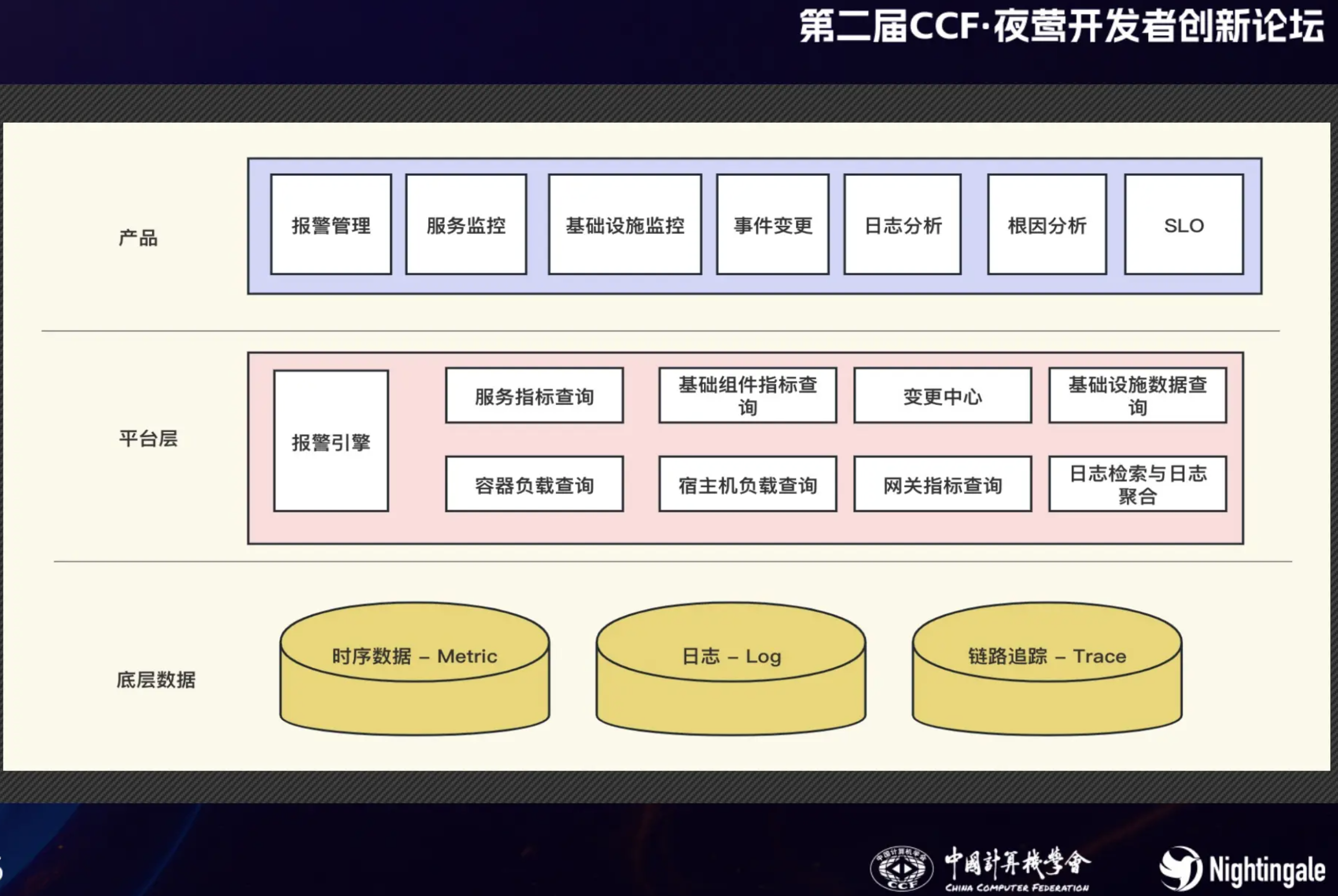 知乎的 SLO 运营实践