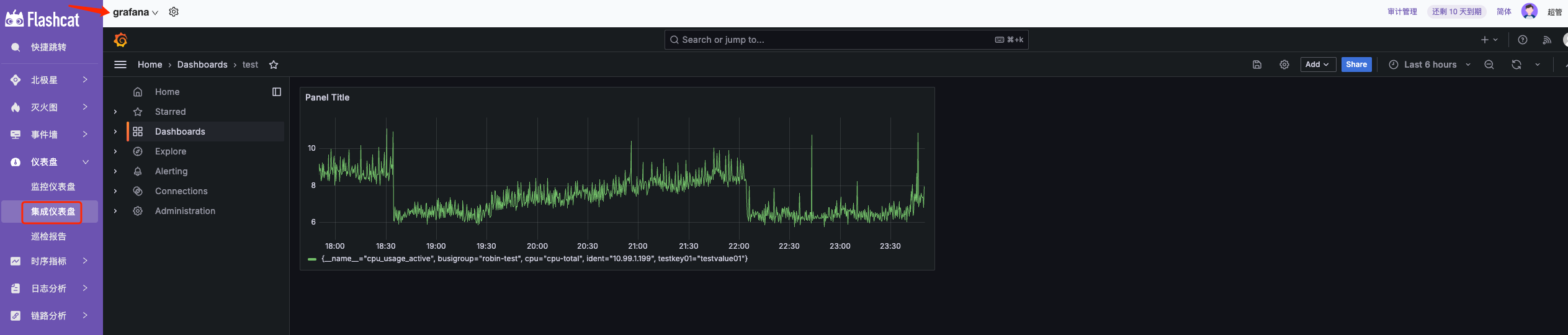 Integrated Dashboard001