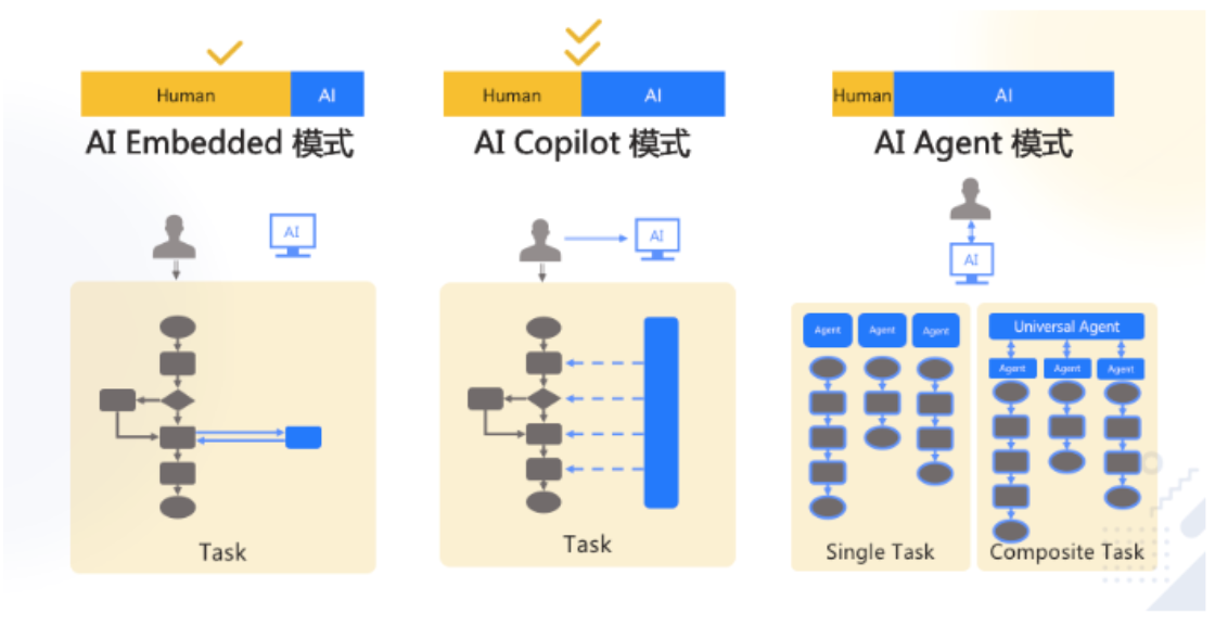 运维 + AI，你得先搞懂这些 - 图1