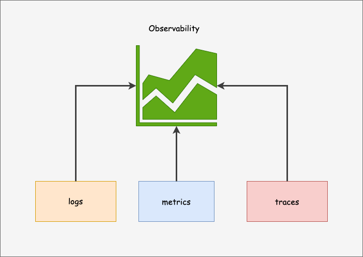 what-is-observability