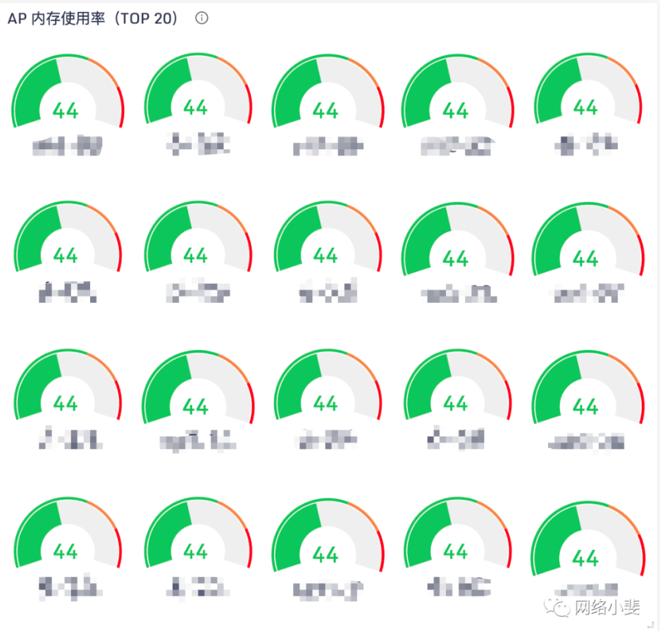 利用夜莺开源版对H3C无线设备监控-图4