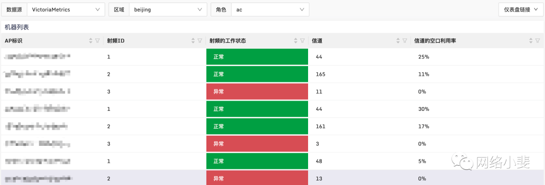 利用夜莺开源版对H3C无线设备监控-图6