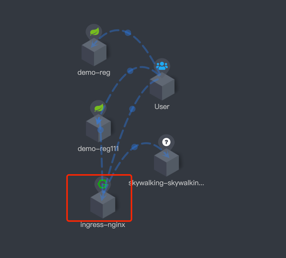 手摸手教你把Ingress Nginx集成进Skywalking