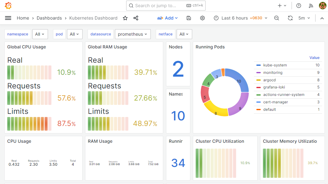 Grafana