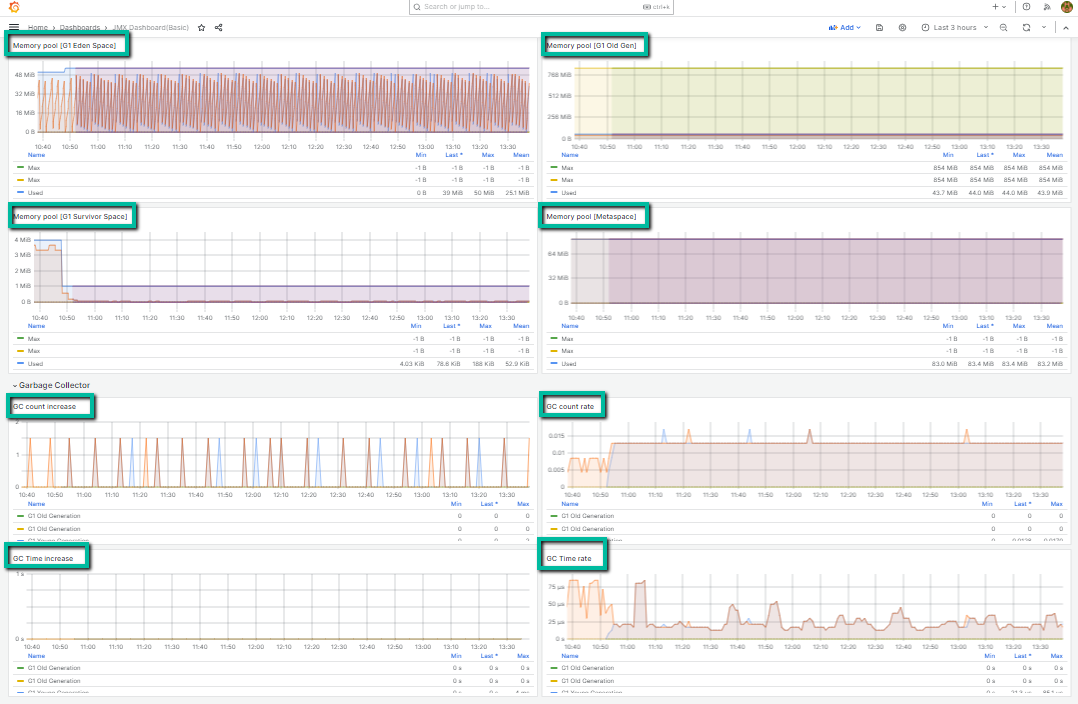 JMX Exporter Dashboard