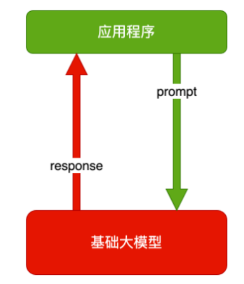 运维 + AI，你得先搞懂这些 - 图2