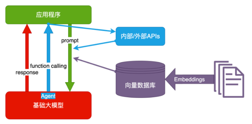 运维 + AI，你得先搞懂这些 - 图4