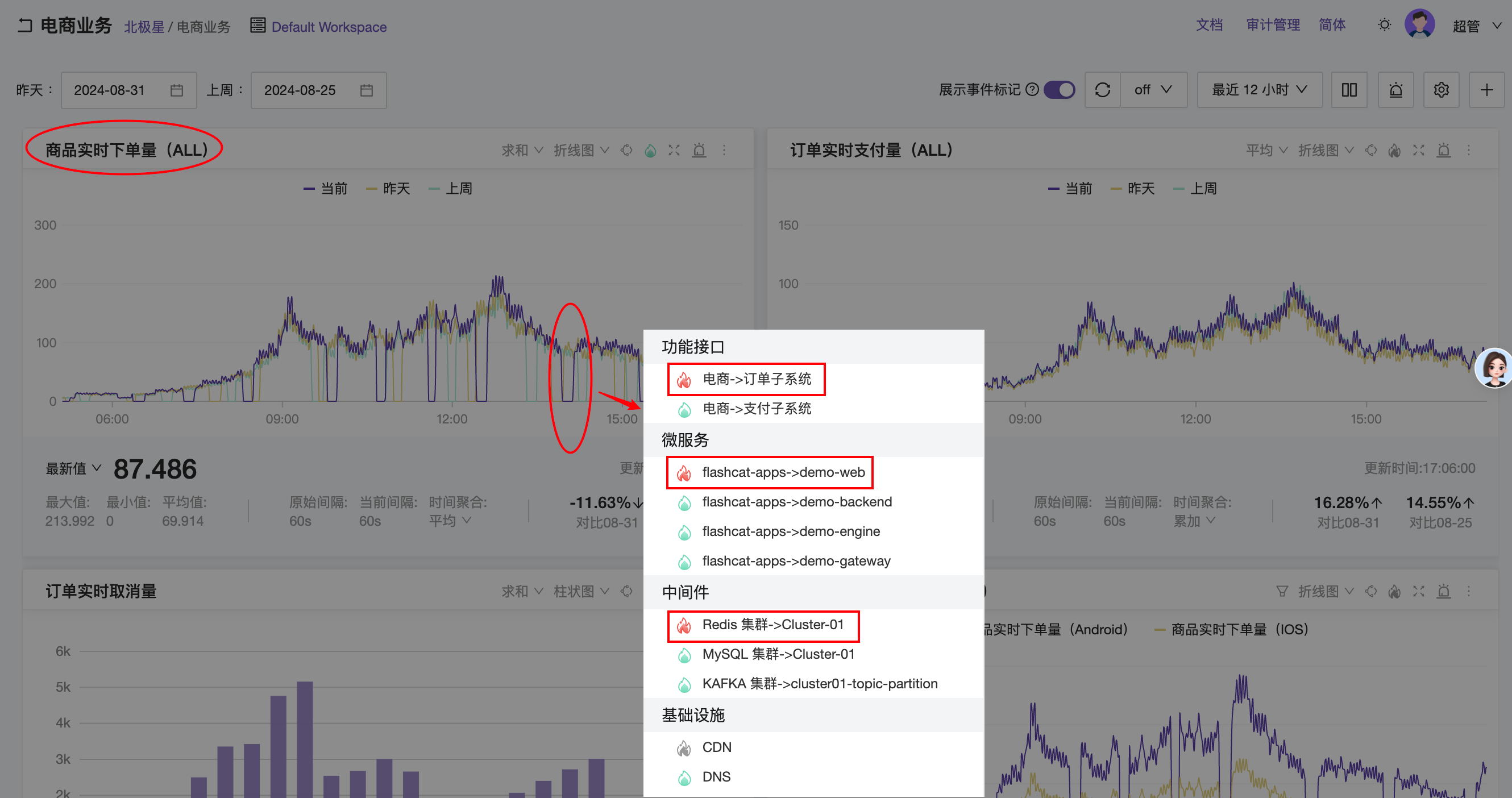 Flashcat北极星业务详情