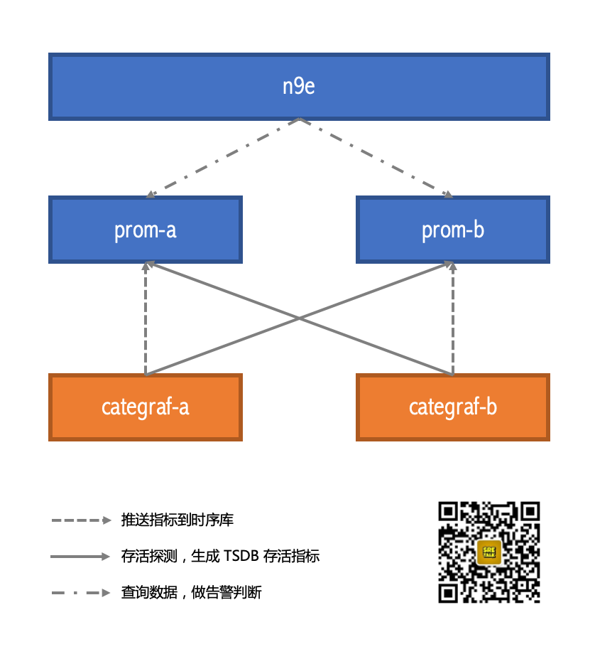 数据源互相探测监控