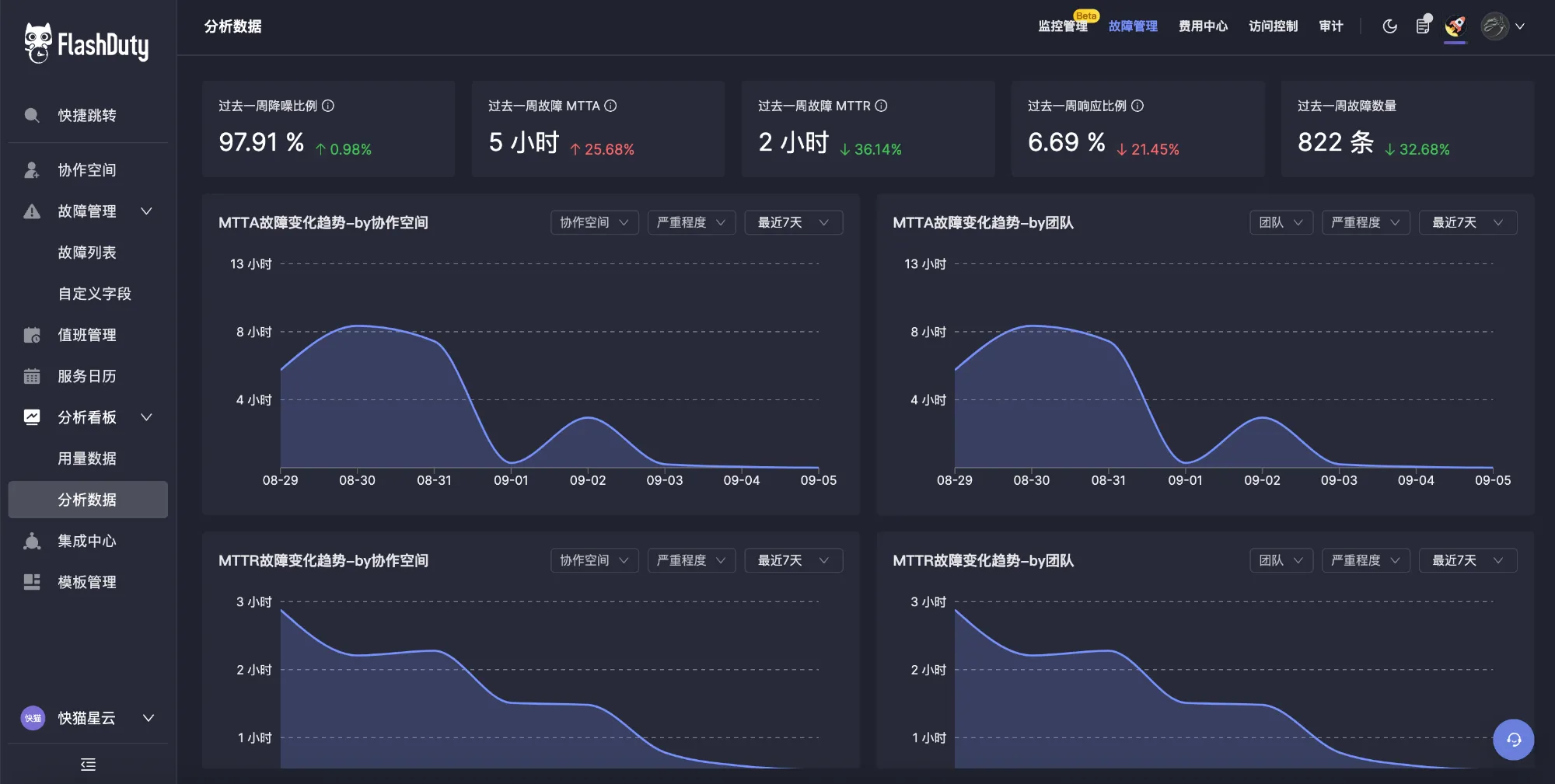 实用的统计分析数据