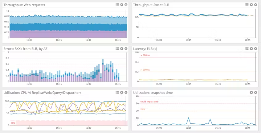 Dashboard 监控仪表盘