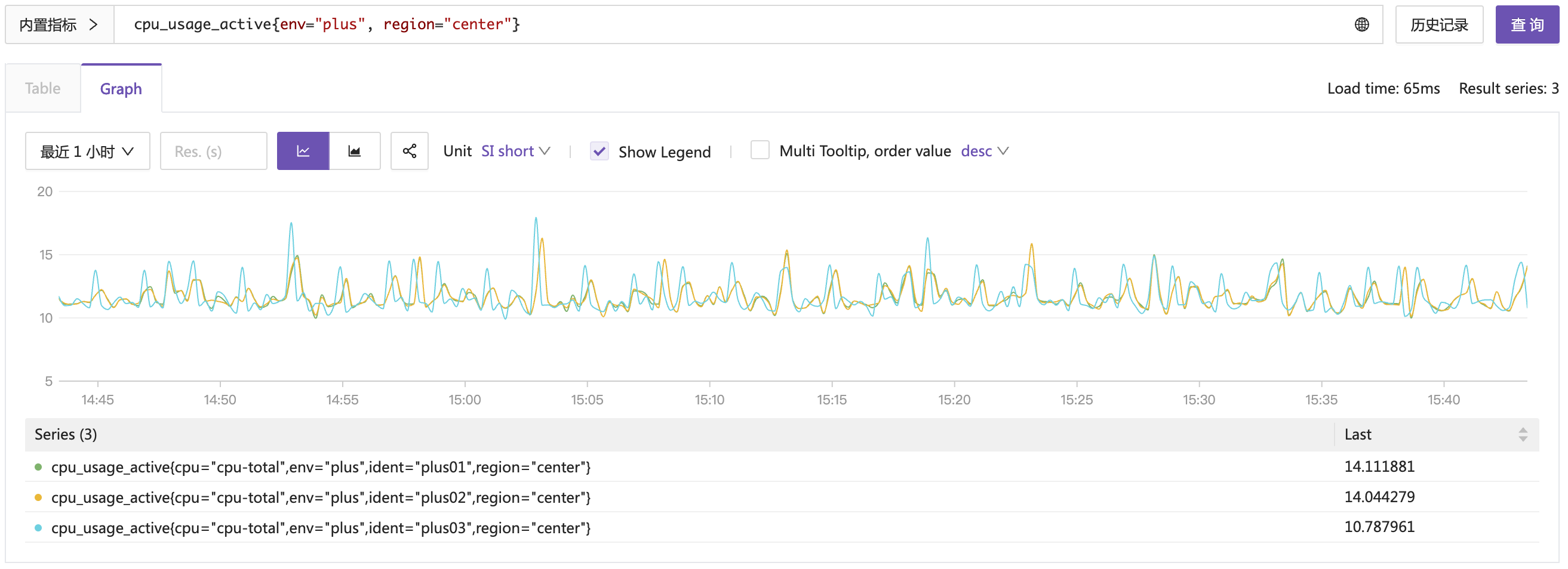 Prometheus query_range