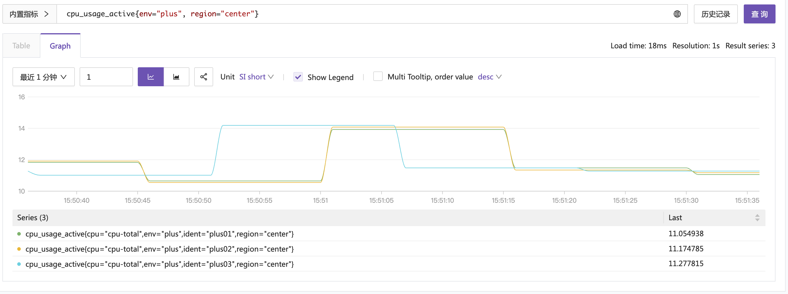 Prometheus query_range with small step