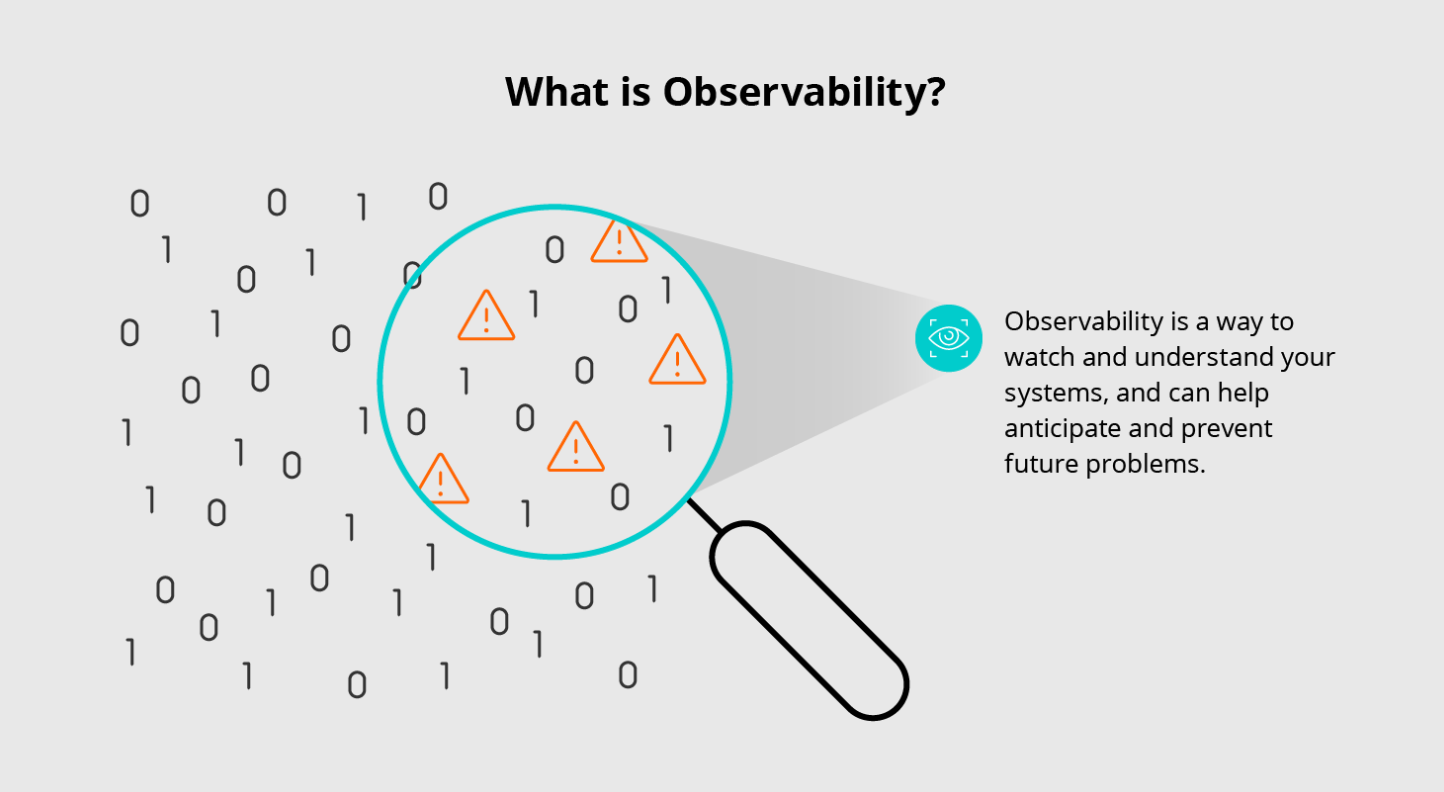 可观测性（Observability）