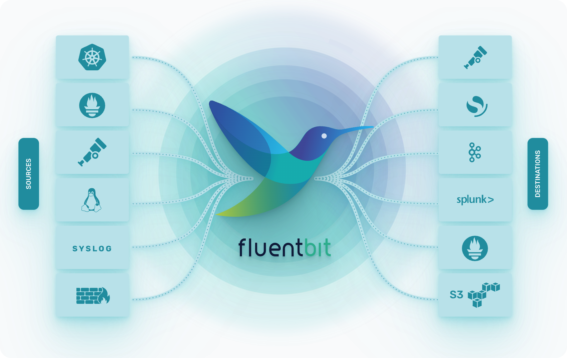 如何配置 Fluent Bit 来收集 K8s 集群的日志