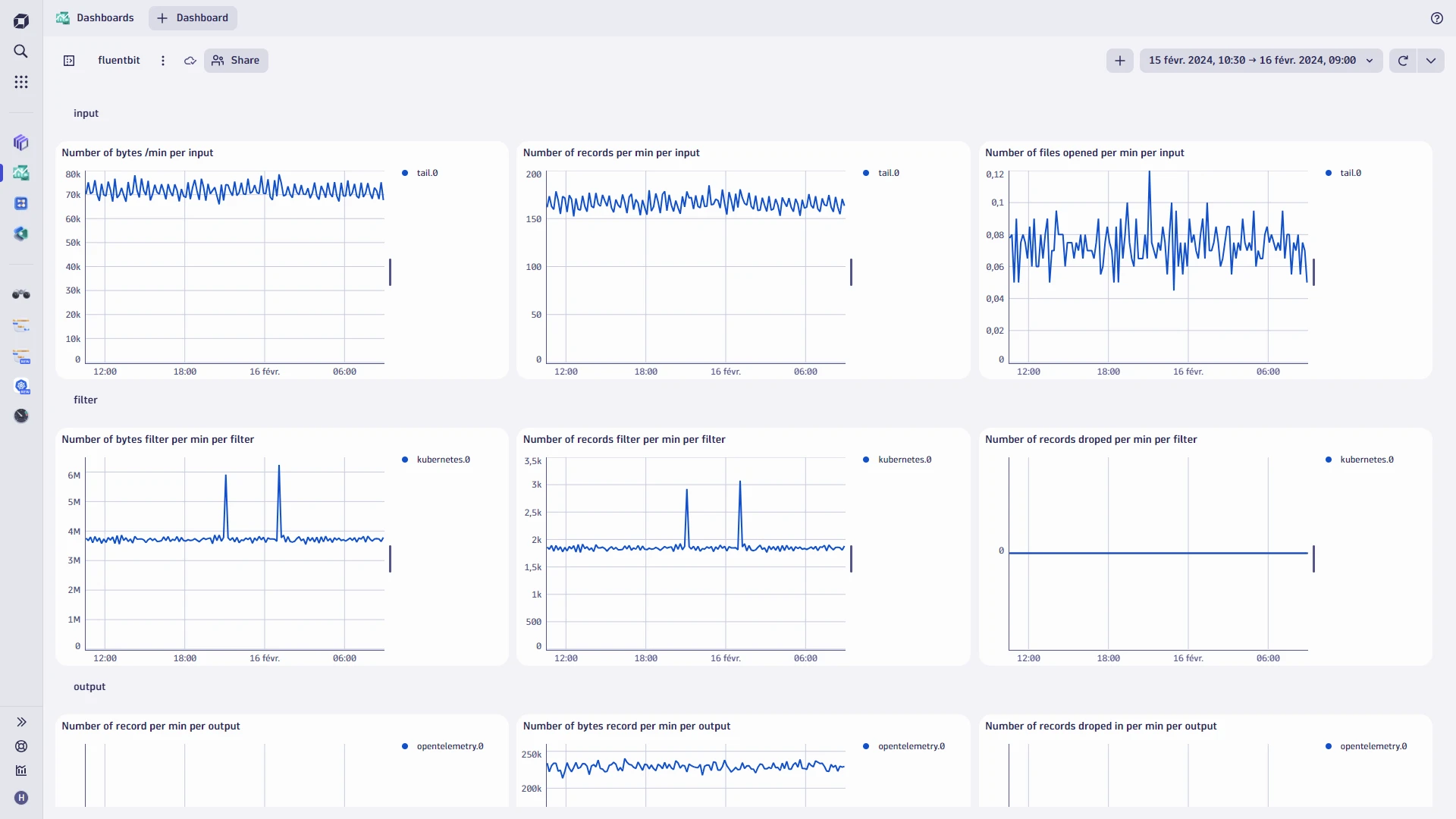 fluentbit-dashboard