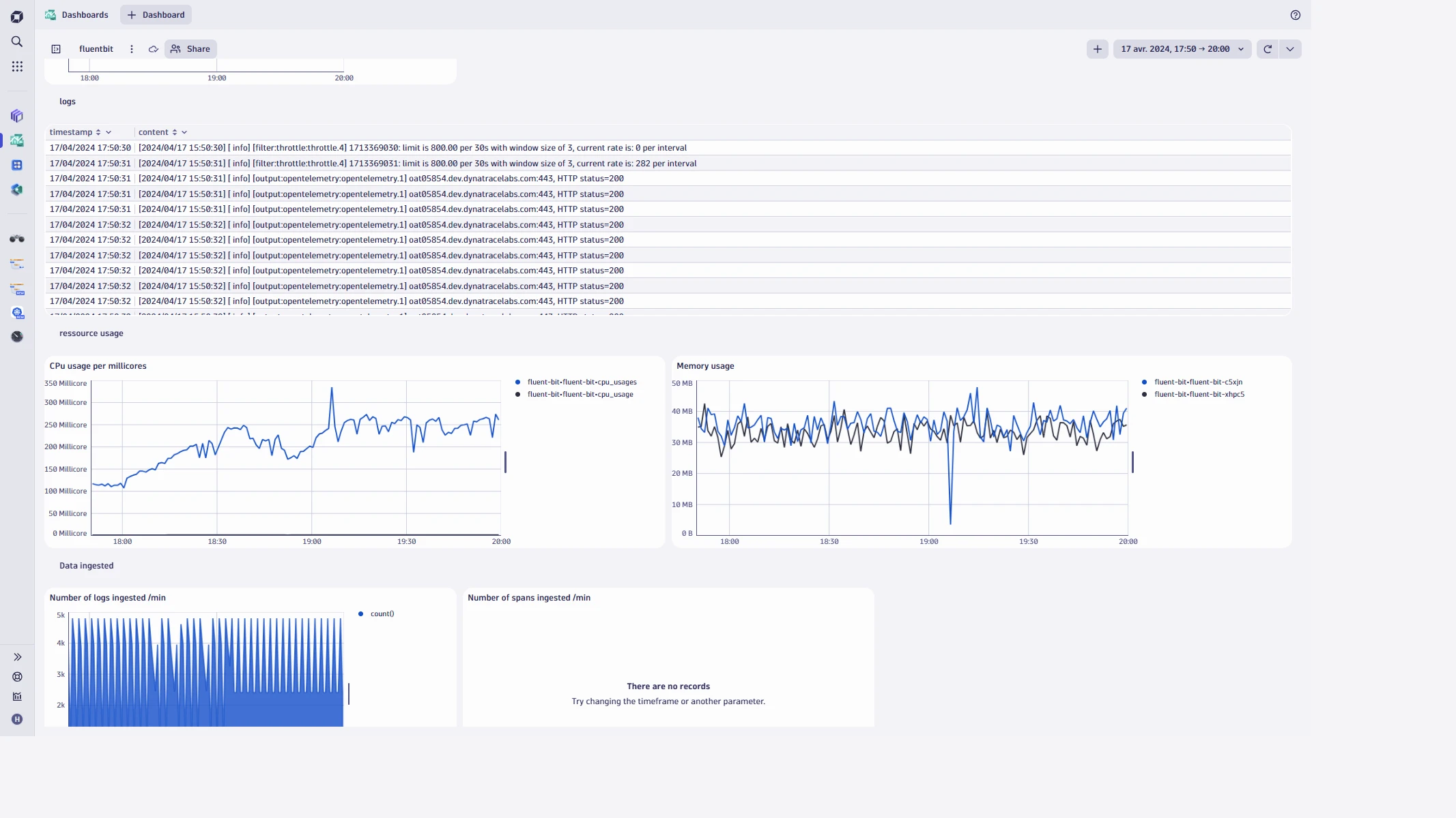 fluentbit-dynatrace-dashboard