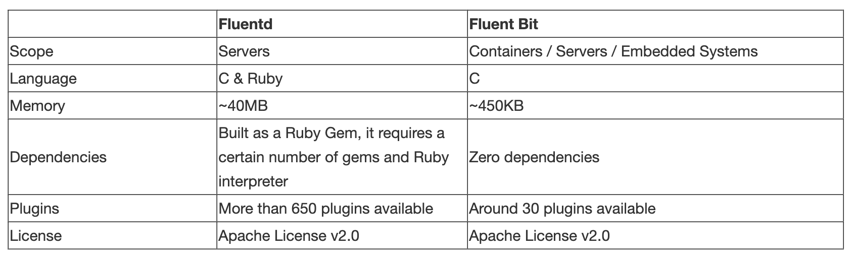 fluentd-vs-fluentbit