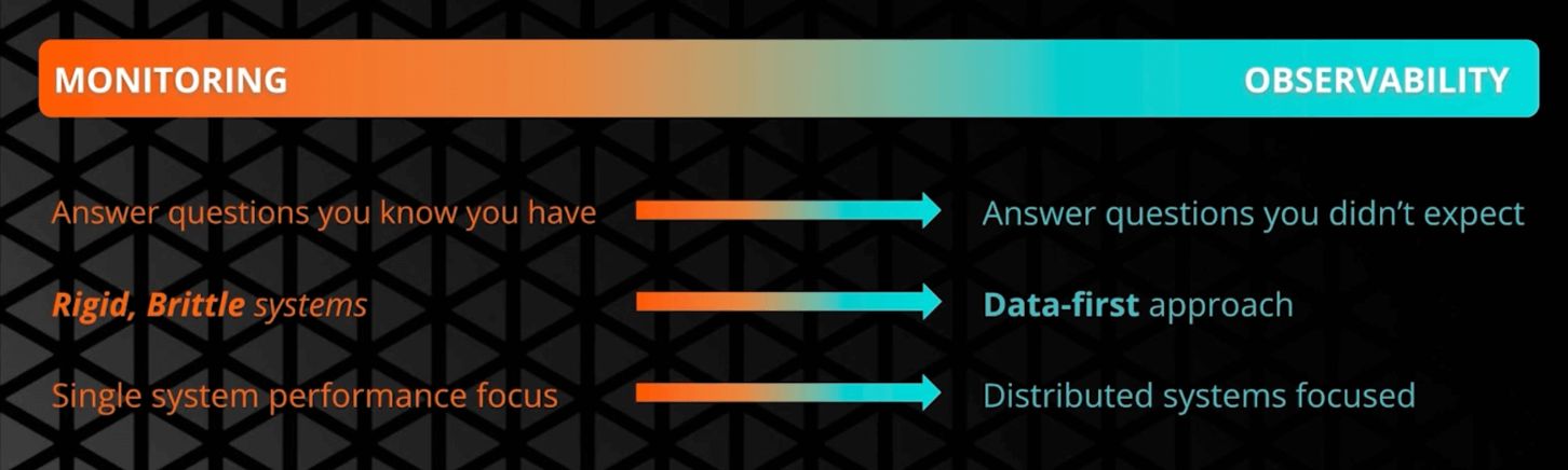 monitoring-vs-observability