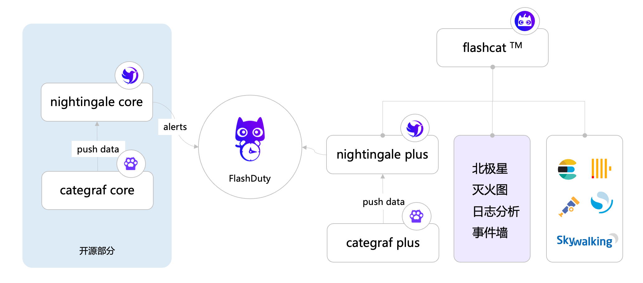 Nightingale-vs-Flashcat