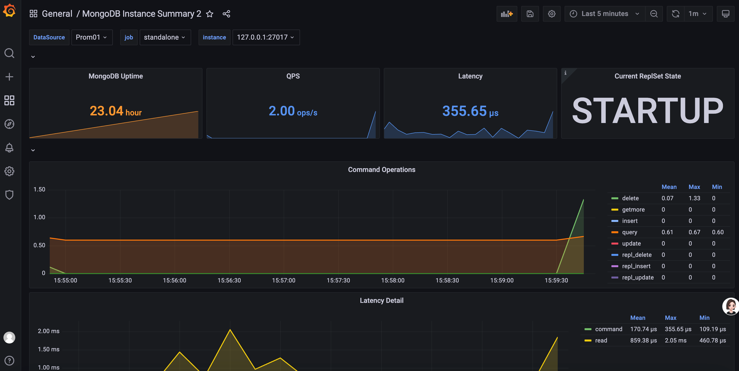 Grafana dashboard